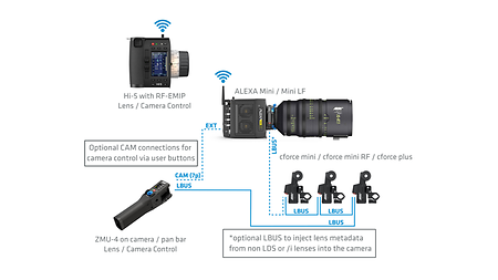 3_Mini LF_ZMU-4_wired