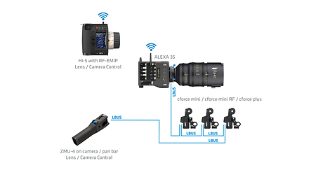 3_ALEXA 35_ZMU-4__wired