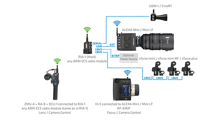 6_Mini LF_ZMU-4_RIA-1 dual