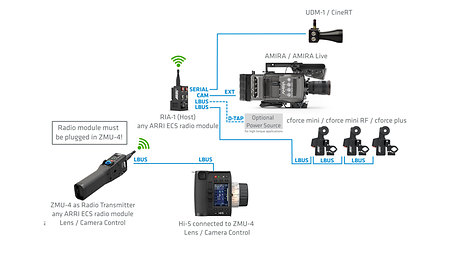 6_AMIRA_ZMU-4_single-radio