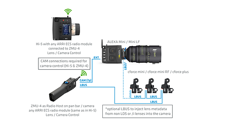 4_Mini LF_ZMU-4_host