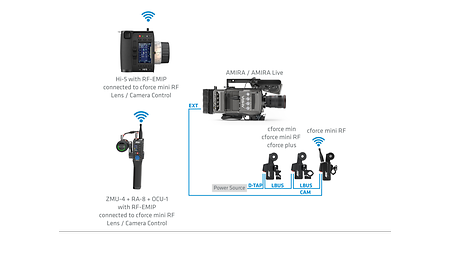 2_AMIRA_ZMU-4_wireless2