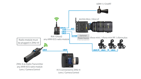 7_Mini LF_ZMU-4_single radio