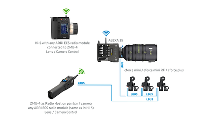 4_ALEXA 35_ZMU-4_Host