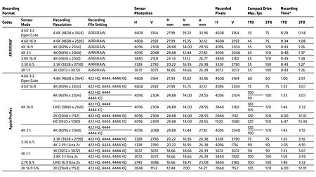 2023 05-09 PIA Recording Formats M08_1160x653