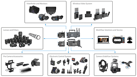 A complete ecosystem of connected tools.