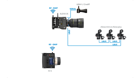 Hi-5_ALEXA_35_sample_config