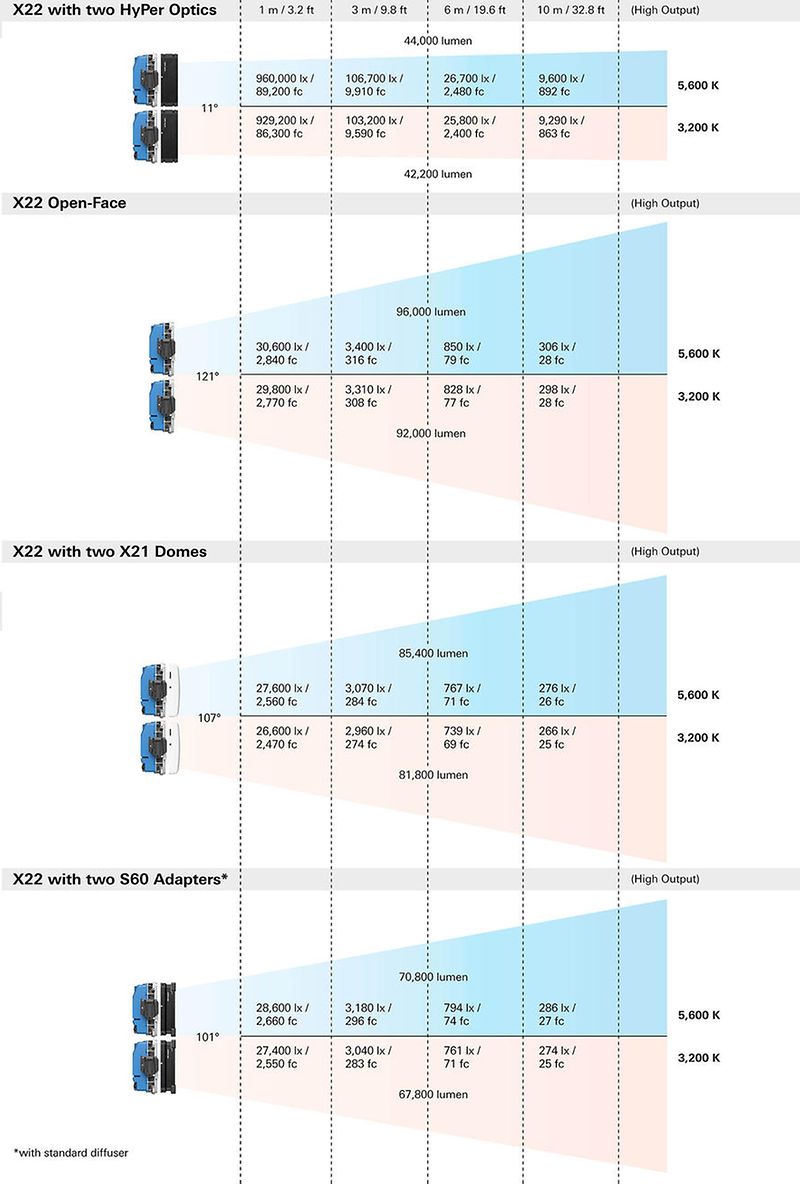 2023 09-13 StarDust_X22_Photometric Data Infographics - M26 Cinemascope 3310x1080@2x(1)