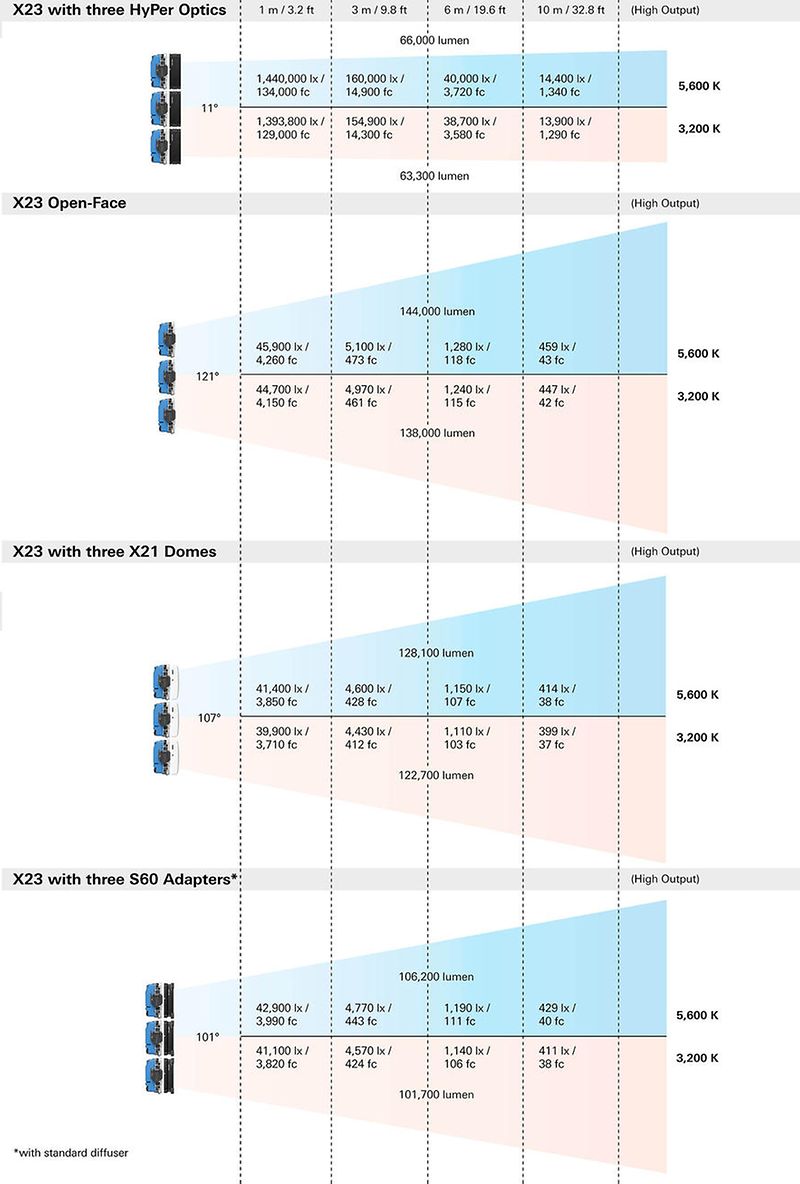 2023 09-13 StarDust_X23_Photometric Data Infographics - M26 Cinemascope 3310x1080@2x(1)