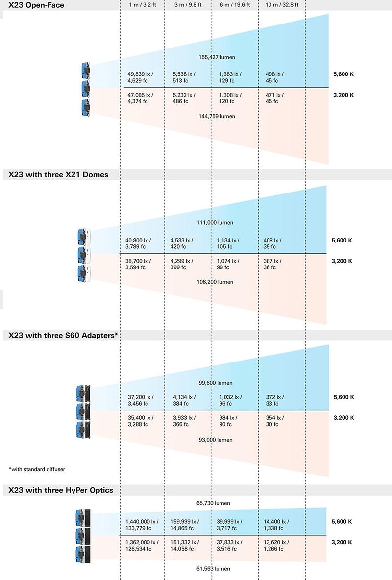 2023 09-13 StarDust_X23_Photometric Data Infographics - M26 Cinemascope 3310x1080@2x(1)