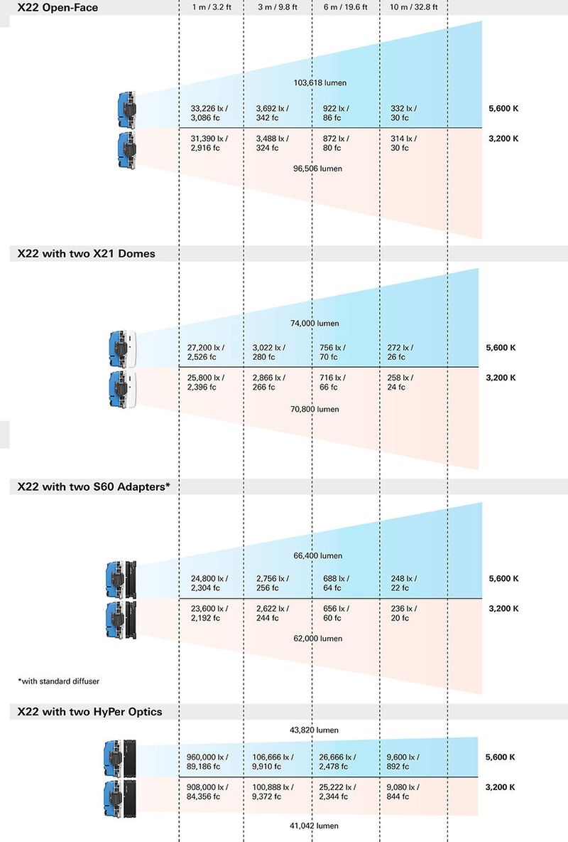 2023 09-13 StarDust_X22_Photometric Data Infographics - M26 Cinemascope 3310x1080@2x(1)