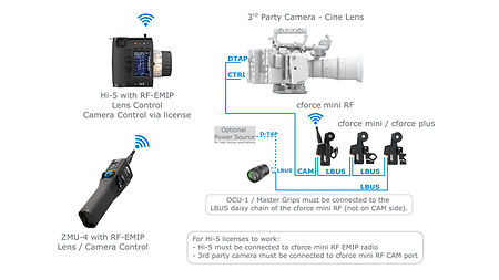 Config 08