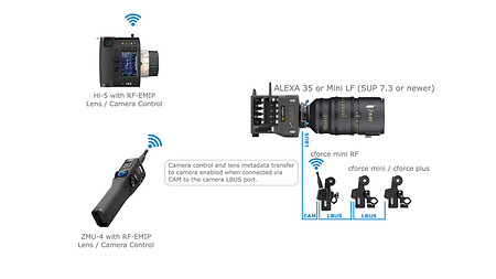 Config 01