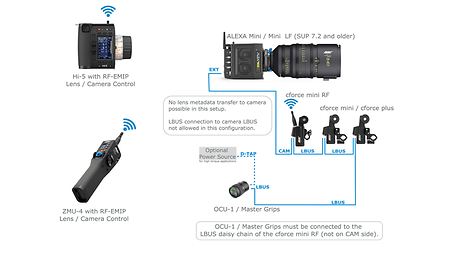 Config 05