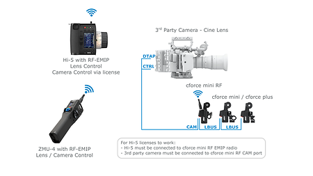 Config 07