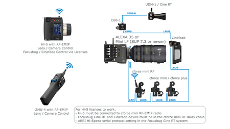 Config 03 (1)