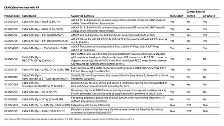 2024-04-16-2-CAM-Cables-table-for-cforce-mini-RF