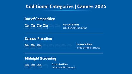 4-ARRI-Cannes-films-out-of-competition