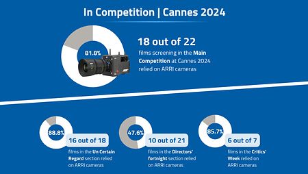 1b_neu-ARRI-Cannes-films-in-competition