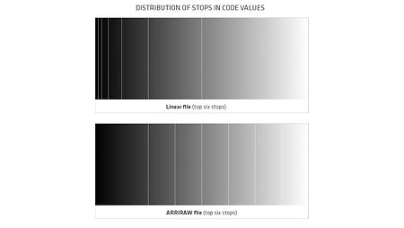 two grey-gradients illustrating the distribution of the top six stops.