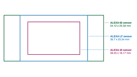 camera_faq_sensor_size_comparison