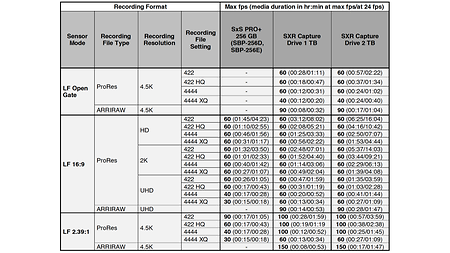 camera_faq_recording_formats