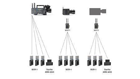 camera_faq_wvs_sample_setup