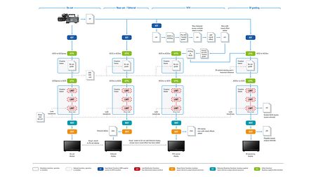 wkflw_old-aces_postpro_flow-to-and-including-final-DI-grade_02