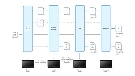 wkflw_old-aces_postpro_flow-between-contexts_03