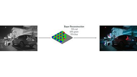 Infographic showing the de-bayering process from luminance value-image to color array to rgb image