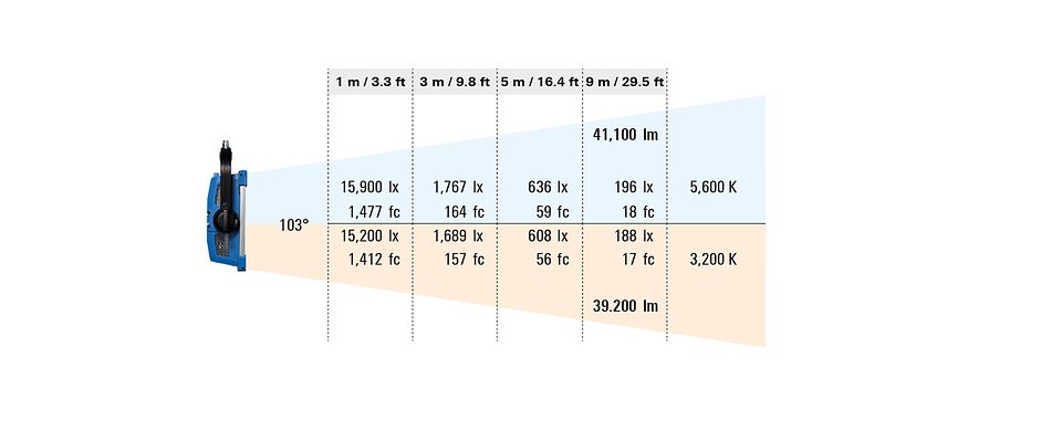 SkyPanel-Pro-Photometrics-Data