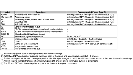 camera_faq_alexa_mini_lf_output_currents2