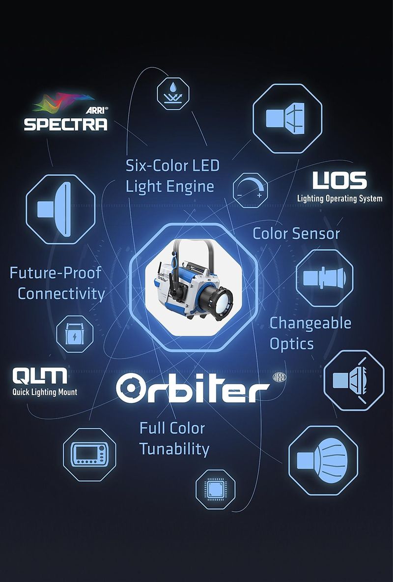 Technology & LED lighting system, Orbiter, Lighting