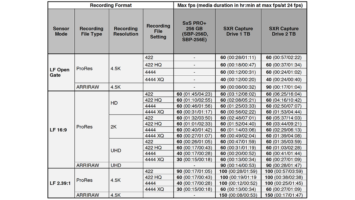 camera-faq-recording-formats.png