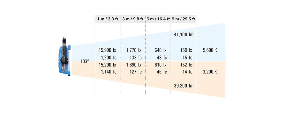 SkyPanel-Pro-Photometrics-Data